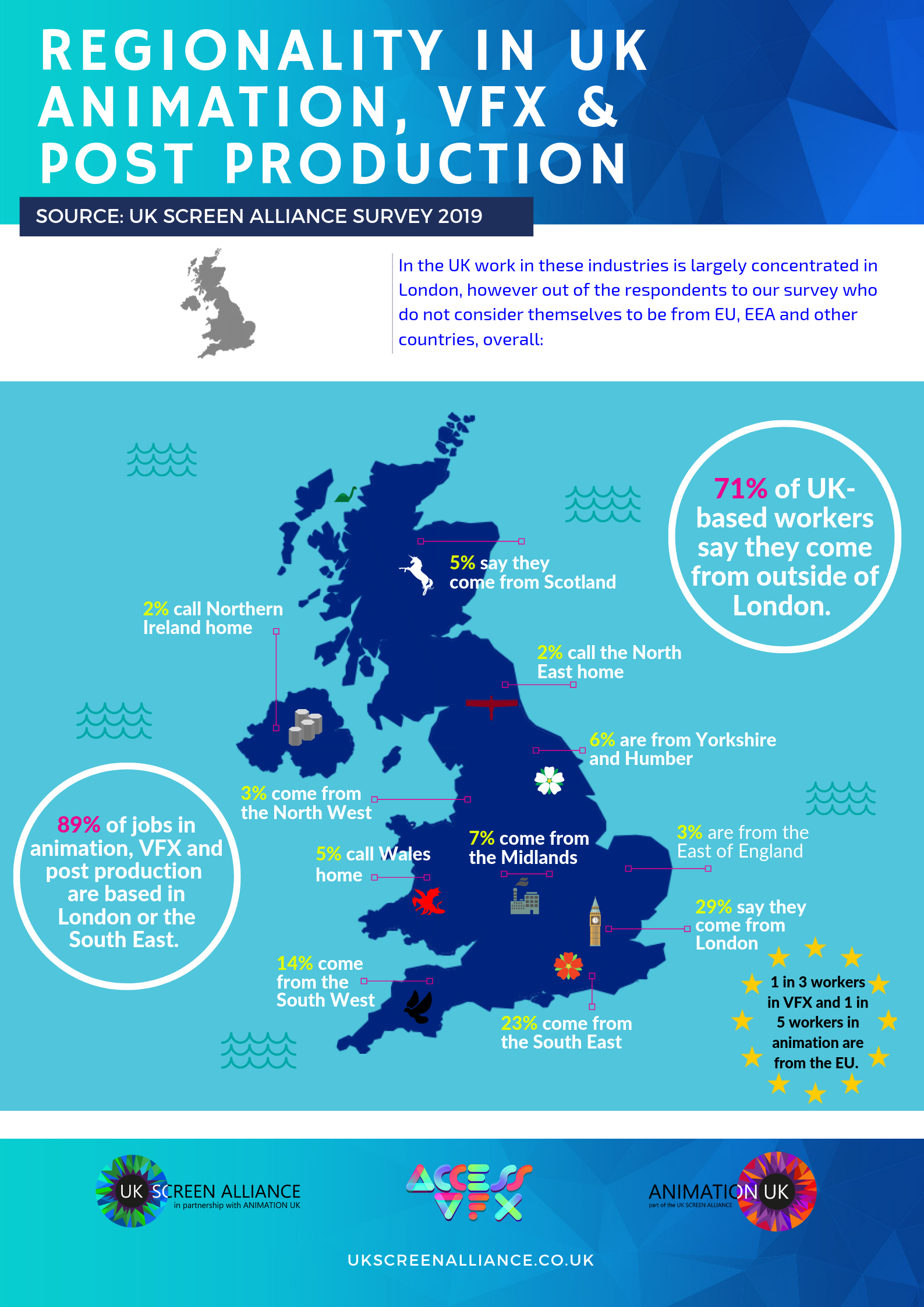 Uk Screen Inclusion and diversity in the UK’s VFX, animation and post production ...